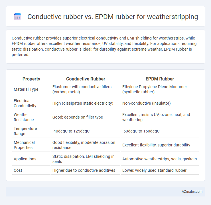 Conductive rubber vs. EPDM rubber for weatherstripping - What is The Difference?