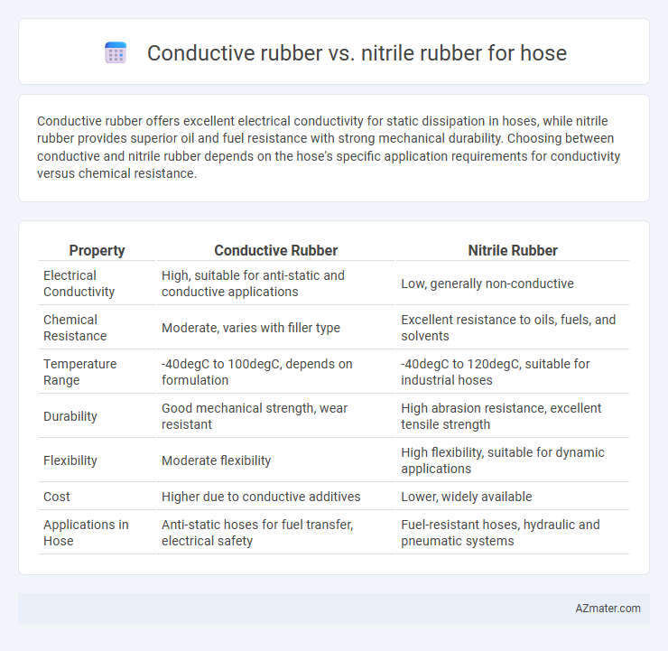 Conductive rubber vs. nitrile rubber for hose - What is The Difference?