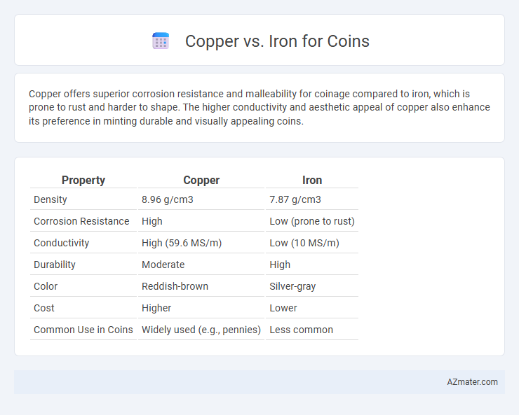 Copper vs. Iron for Coins - What is The Difference?