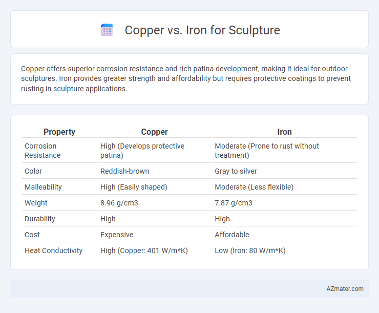 Copper vs. Iron for Sculpture - What is The Difference?