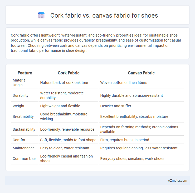 Cork fabric vs. canvas fabric for shoes - What is The Difference?