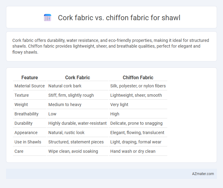 Cork fabric vs. chiffon fabric for shawl - What is The Difference?