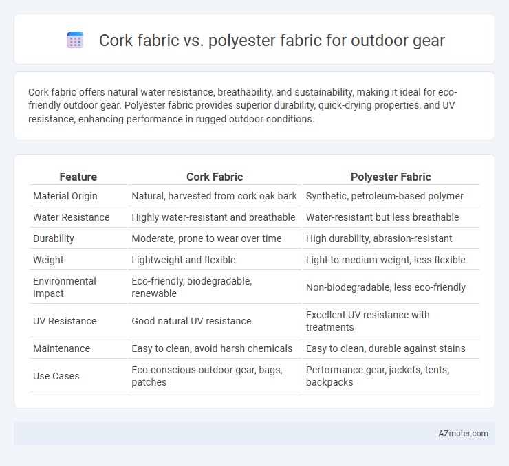 Cork fabric vs. polyester fabric for outdoor gear - What is The Difference?