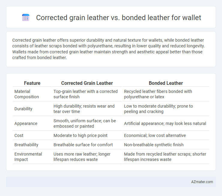 Corrected grain leather vs. bonded leather for wallet - What is The Difference?
