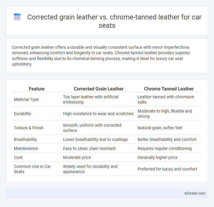 Corrected grain leather vs. chrome-tanned leather for car seats - What is The Difference?