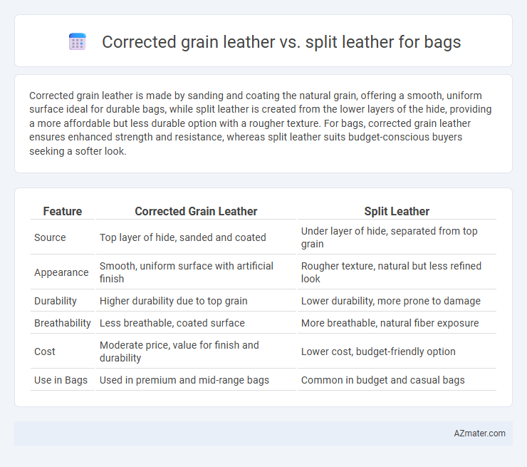 Corrected grain leather vs. split leather for bags - What is The Difference?