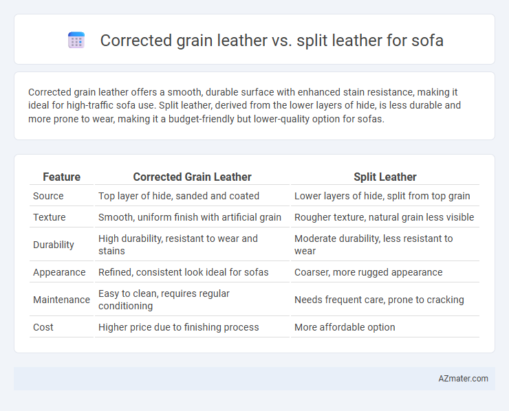 Corrected grain leather vs. split leather for sofa - What is The Difference?
