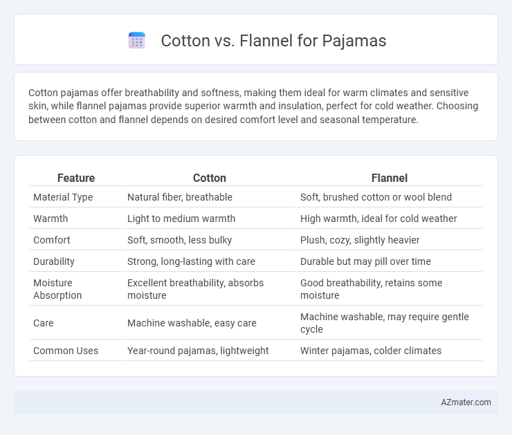 Cotton vs. Flannel for Pajamas - What is The Difference?