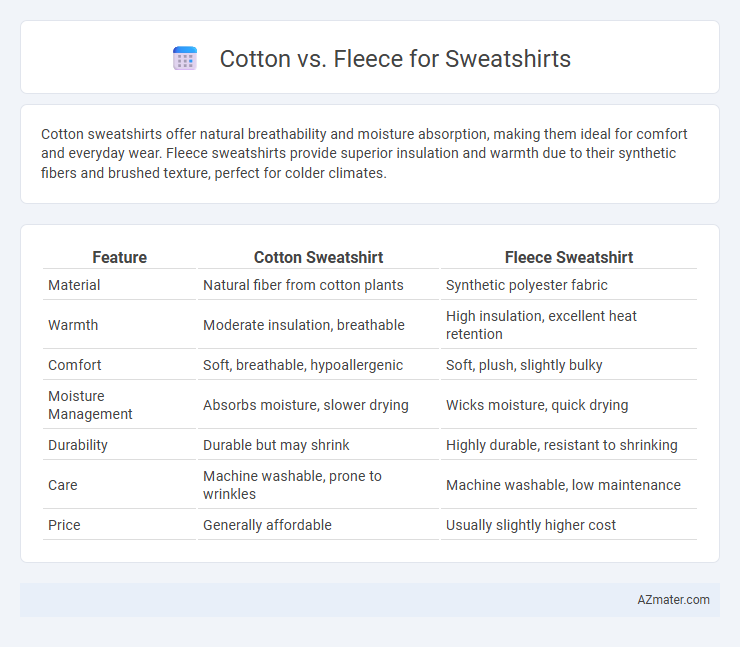 Cotton vs. Fleece for Sweatshirts - What is The Difference?