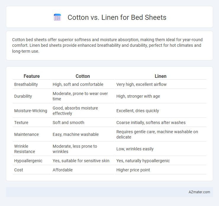 Cotton vs. Linen for Bed Sheets - What is The Difference?
