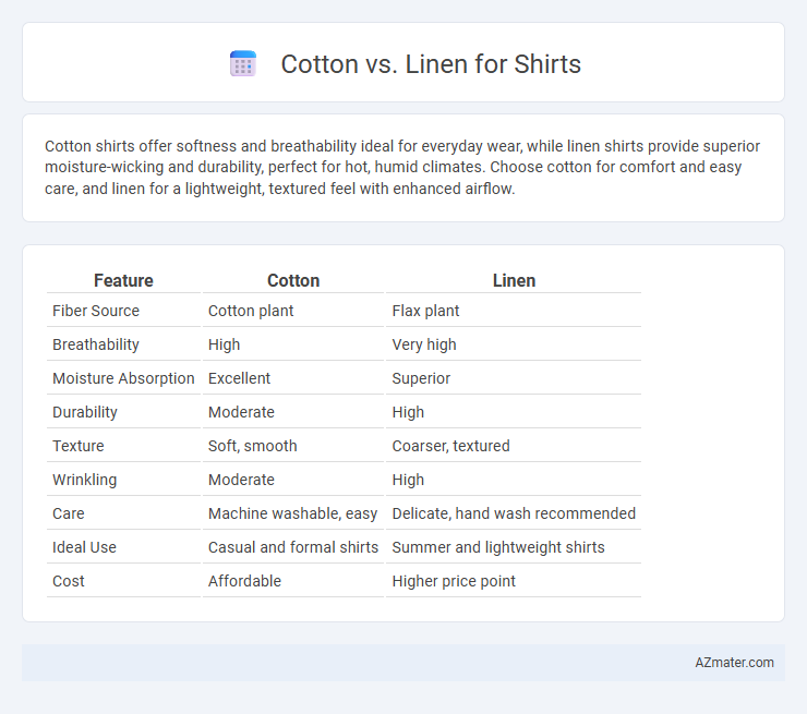 Cotton vs. Linen for Shirts - What is The Difference?