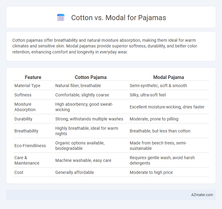 Cotton vs. Modal for Pajamas - What is The Difference?