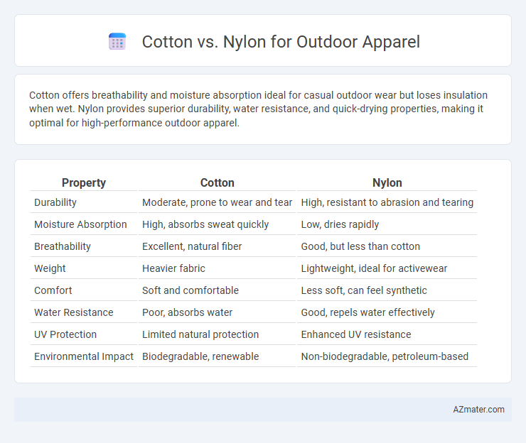 Cotton vs. Nylon for Outdoor Apparel - What is The Difference?