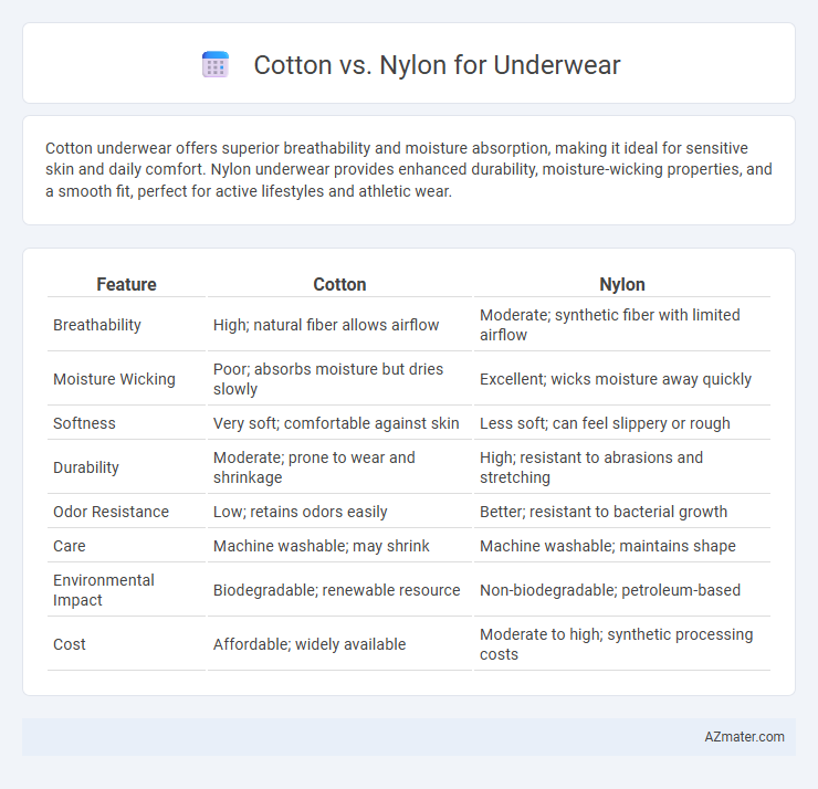 Cotton vs. Nylon for Underwear - What is The Difference?