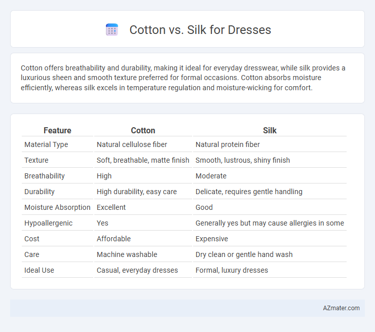Cotton vs. Silk for Dresses - What is The Difference?