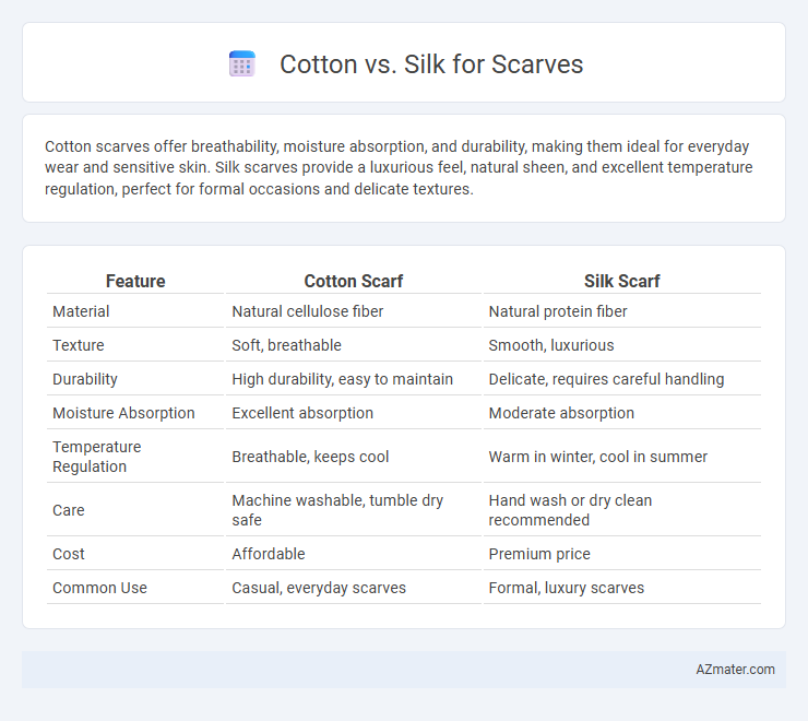 Cotton vs. Silk for Scarves - What is The Difference?