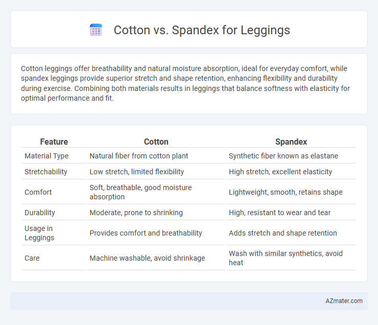 Cotton vs. Spandex for Leggings - What is The Difference?