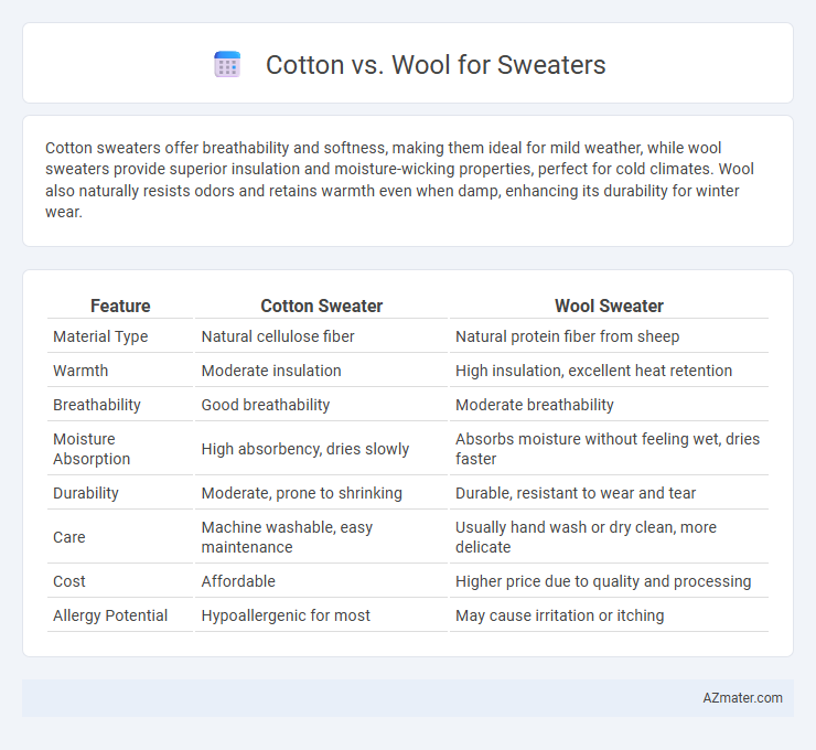 Cotton vs. Wool for Sweaters - What is The Difference?