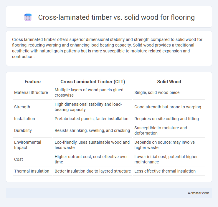 Cross-laminated timber vs. solid wood for flooring - What is The Difference?