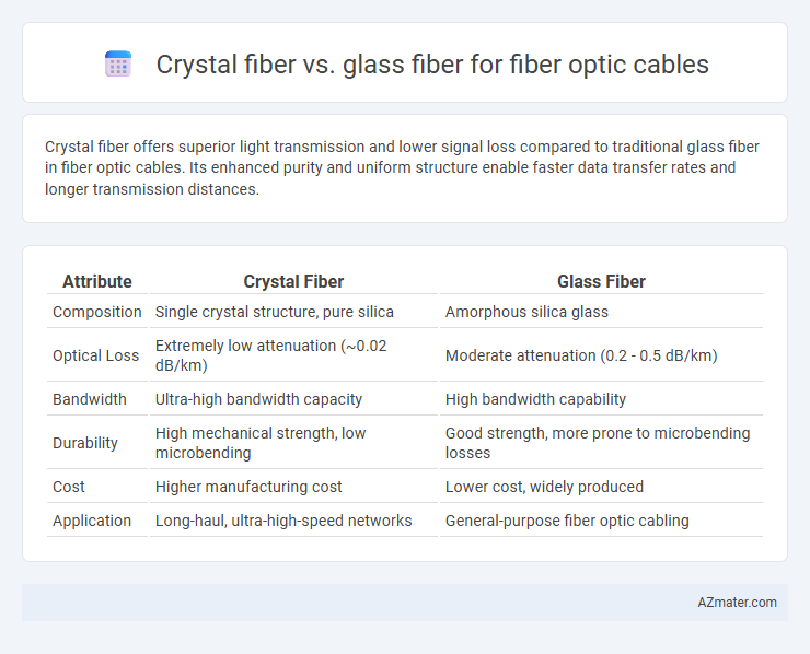 Crystal fiber vs. glass fiber for fiber optic cables - What is The Difference?