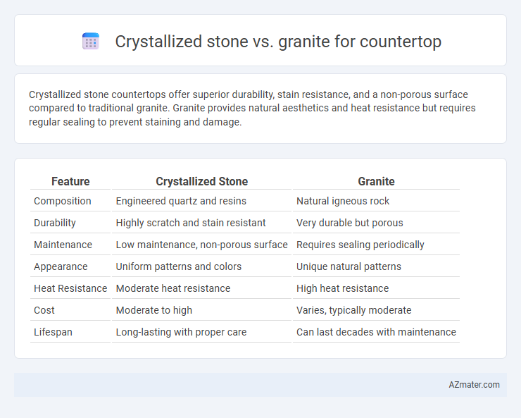 Crystallized stone vs. granite for countertop - What is The Difference?