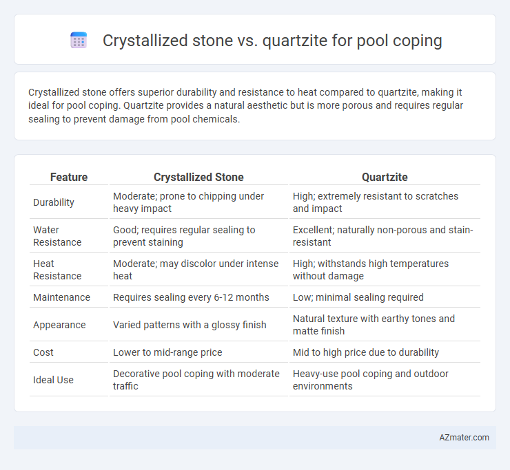 Crystallized stone vs. quartzite for pool coping - What is The Difference?