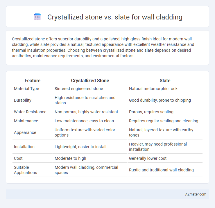 Crystallized stone vs. slate for wall cladding - What is The Difference?