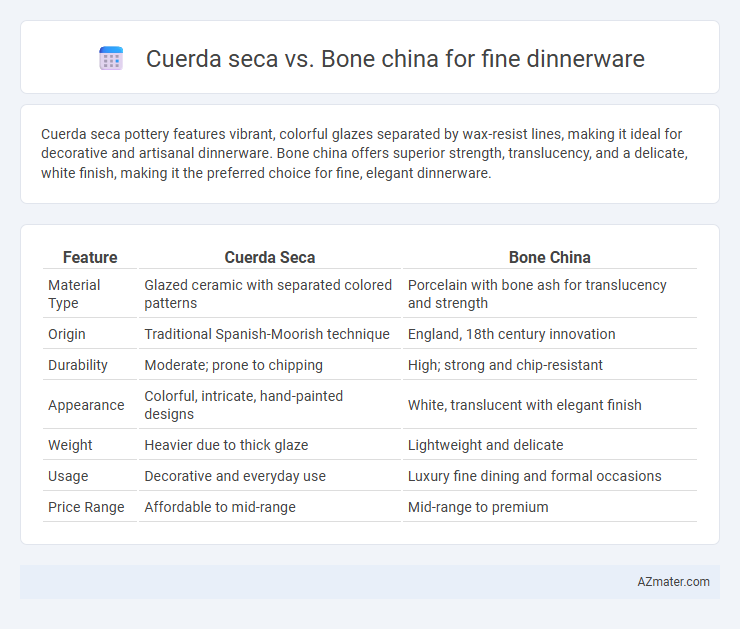 Cuerda seca vs. Bone china for fine dinnerware - What is The Difference?