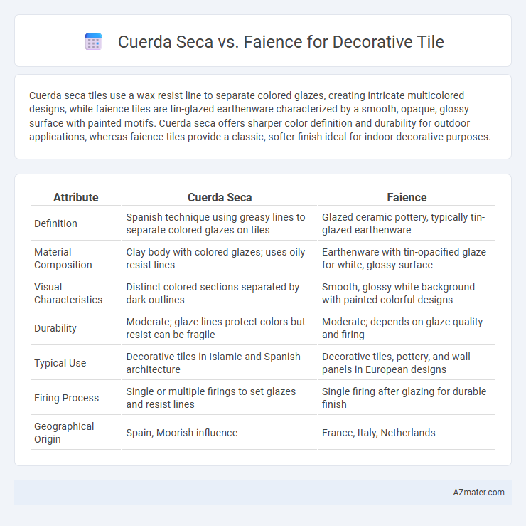 Cuerda Seca vs. Faience for Decorative Tile - What is The Difference?