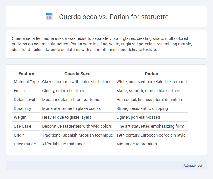 Cuerda seca vs. Parian for statuette - What is The Difference?