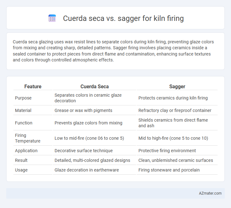 Cuerda seca vs. sagger for kiln firing - What is The Difference?