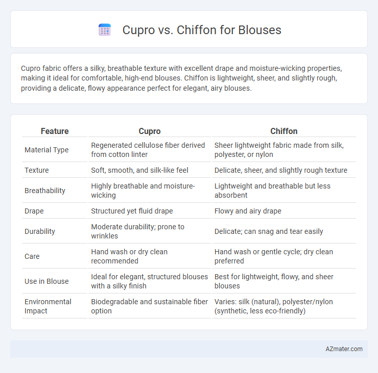 Cupro vs. Chiffon for Blouses - What is The Difference?