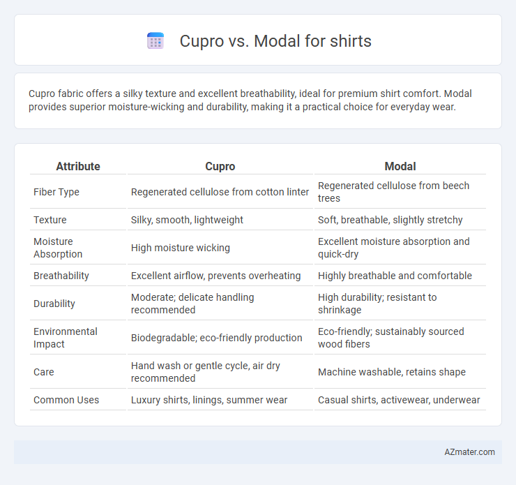 Cupro vs. Modal for shirts - What is The Difference?