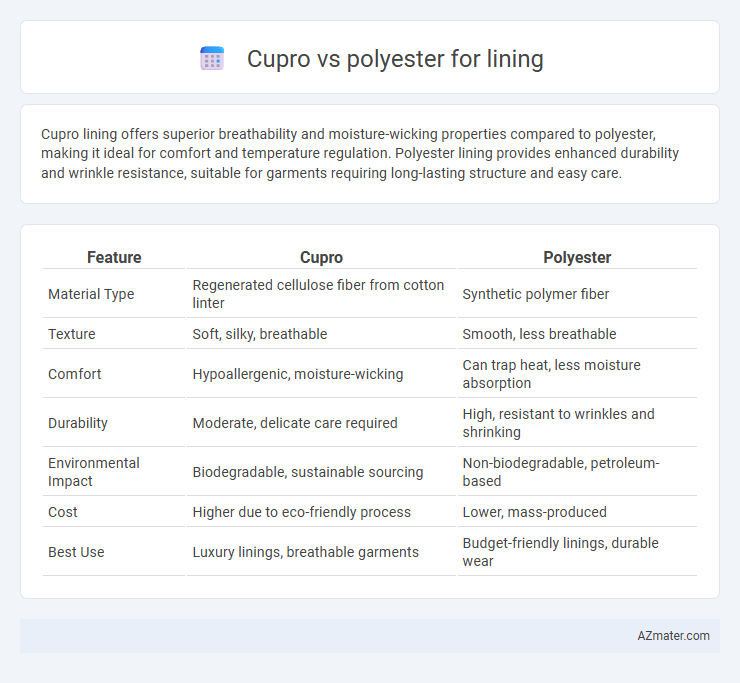 Cupro vs polyester for lining - What is The Difference?