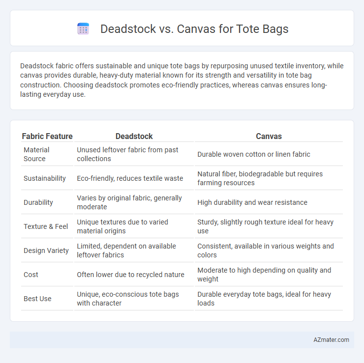 Deadstock vs. Canvas for Tote Bags - What is The Difference?