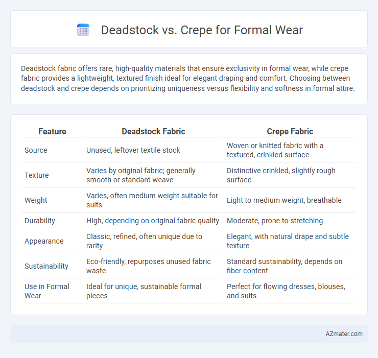 Deadstock vs. Crepe for Formal Wear - What is The Difference?