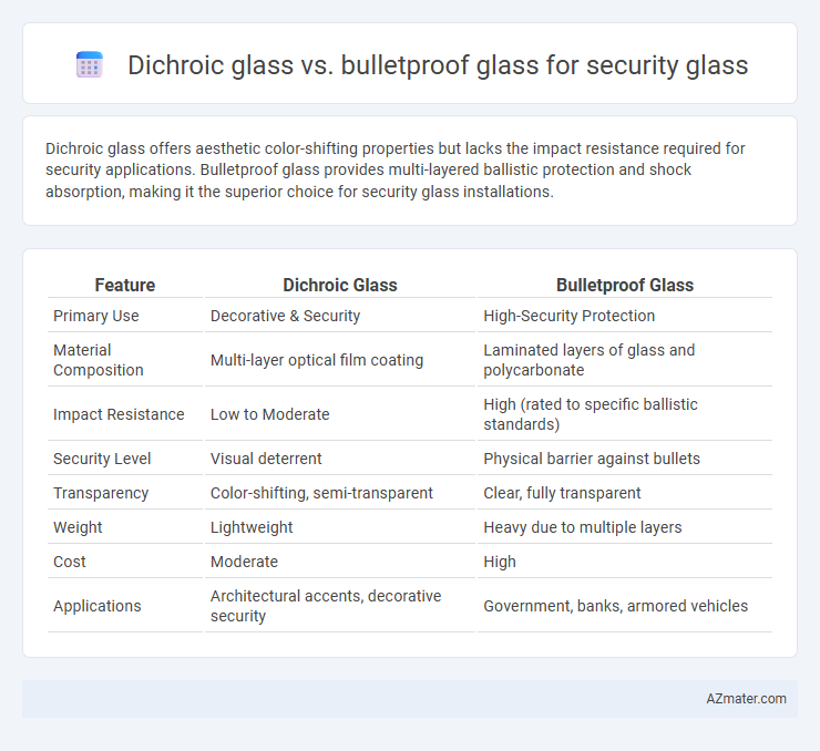 Dichroic glass vs. bulletproof glass for security glass - What is The Difference?
