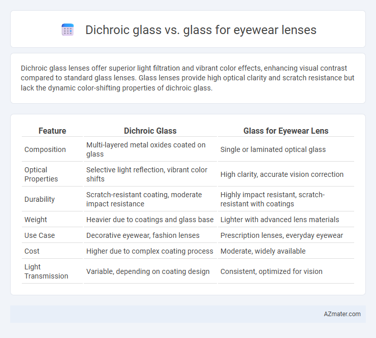Dichroic glass vs. glass for eyewear lenses - What is The Difference?