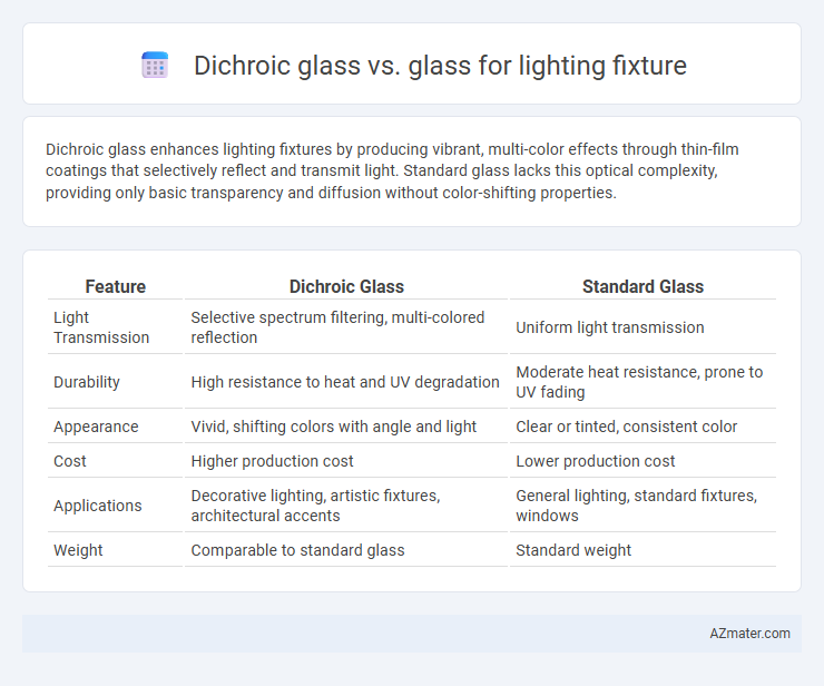 Dichroic glass vs. glass for lighting fixture - What is The Difference?