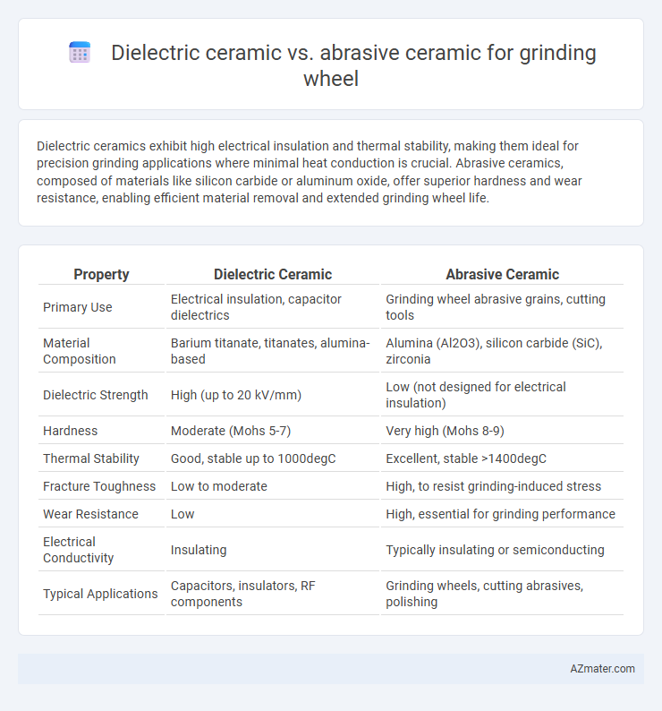 Dielectric ceramic vs. abrasive ceramic for grinding wheel - What is The Difference?
