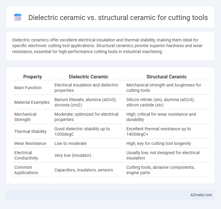 Dielectric ceramic vs. structural ceramic for cutting tools - What is The Difference?