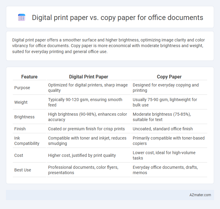 Digital print paper vs. copy paper for office documents - What is The Difference?