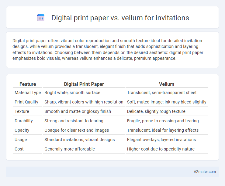 Digital print paper vs. vellum for invitations - What is The Difference?