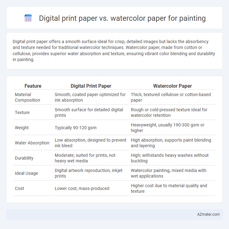 Digital print paper vs. watercolor paper for painting - What is The Difference?
