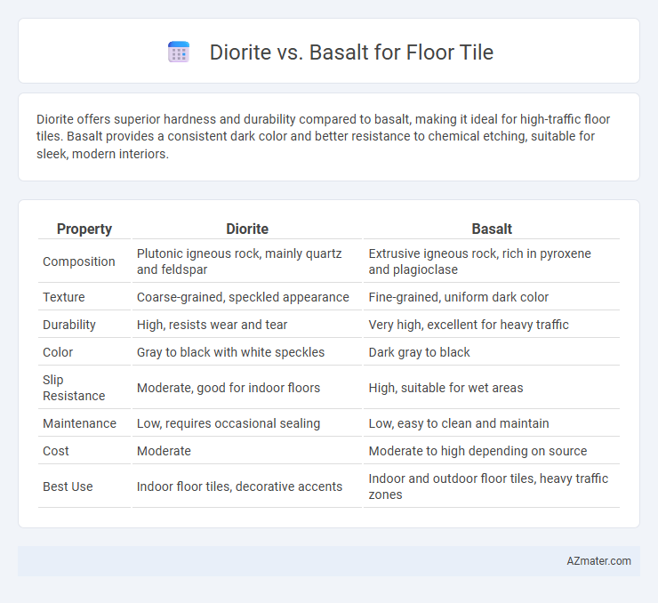 Diorite vs. Basalt for Floor Tile - What is The Difference?