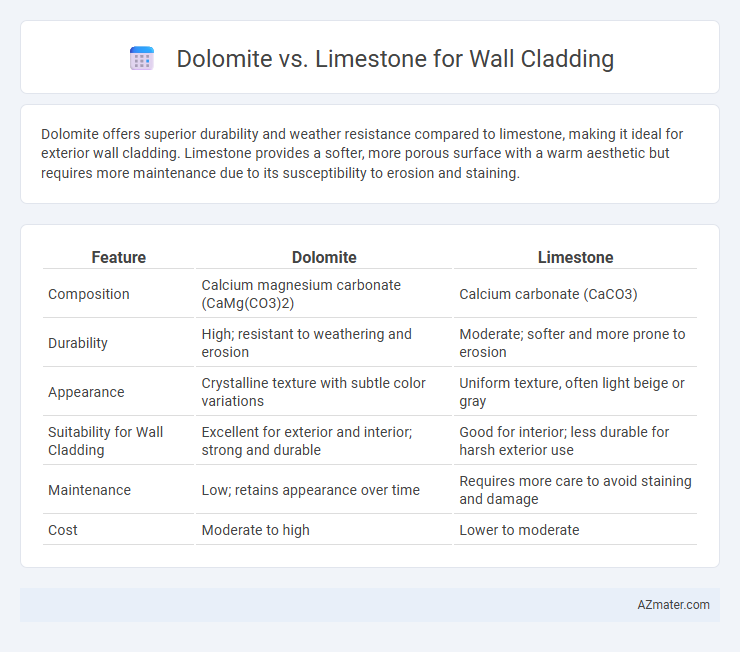 Dolomite vs. Limestone for Wall Cladding - What is The Difference?