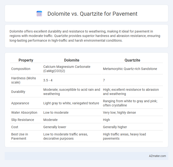 Dolomite vs. Quartzite for Pavement - What is The Difference?