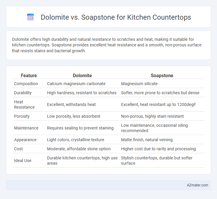 Dolomite vs. Soapstone for Kitchen Countertops - What is The Difference?
