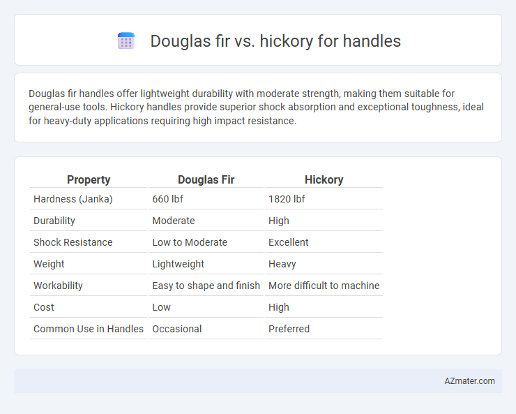Douglas fir vs. hickory for handles - What is The Difference?