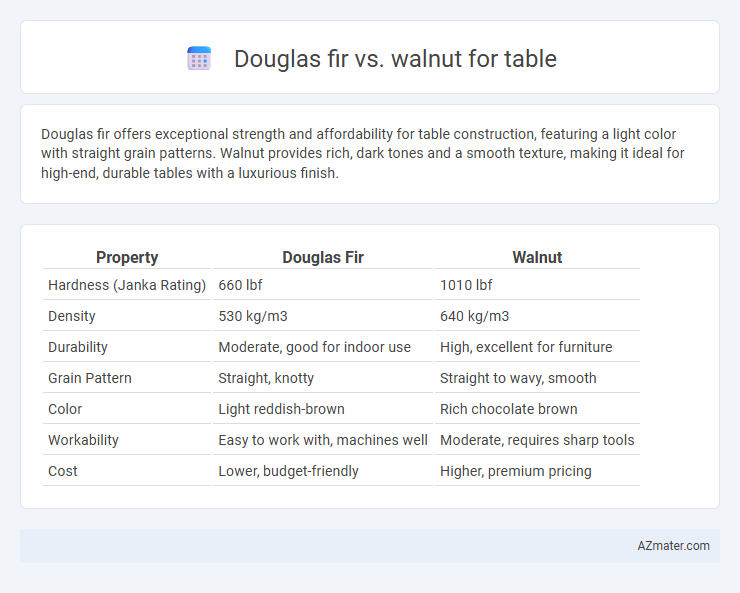 Douglas fir vs. walnut for table - What is The Difference?
